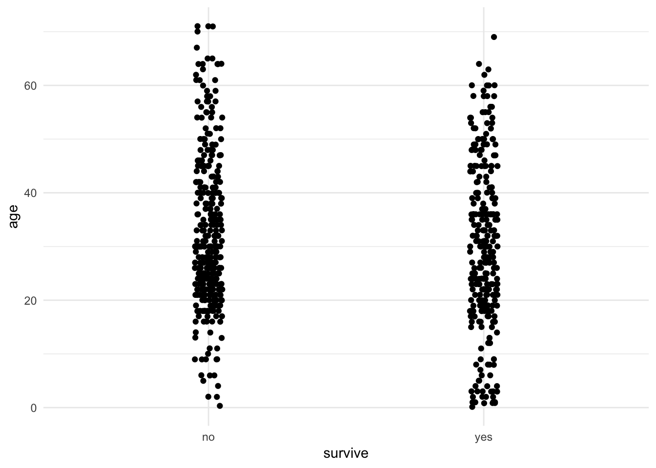 tutorials-using-r-9-comparing-the-means-of-two-groups